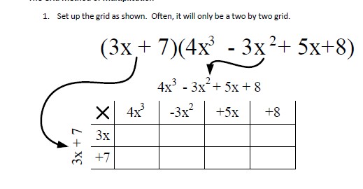 Grid method multiplication of expressions which allow you to do more complex expansions without the fear of having missed a bit.